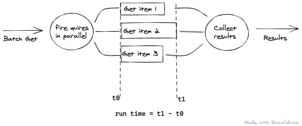 dynamo-db-batch-operation-1024x427.png